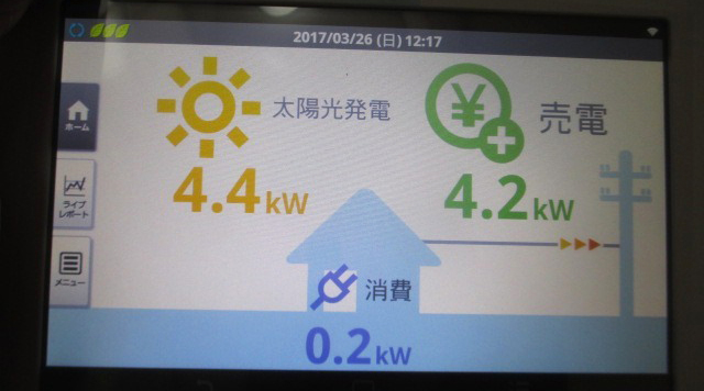 表示モニター_カナディアンソーラー：発電4.4kW＝売電4.2kW＋消費0.2kW